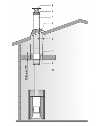La cheminée en acier Harvia, Set, WHP1500, Noir POÊLES DE SAUNA À BOIS