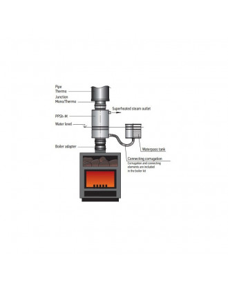 Générateur de vapeur L495 D130/130 (304) POÊLES DE SAUNA À BOIS